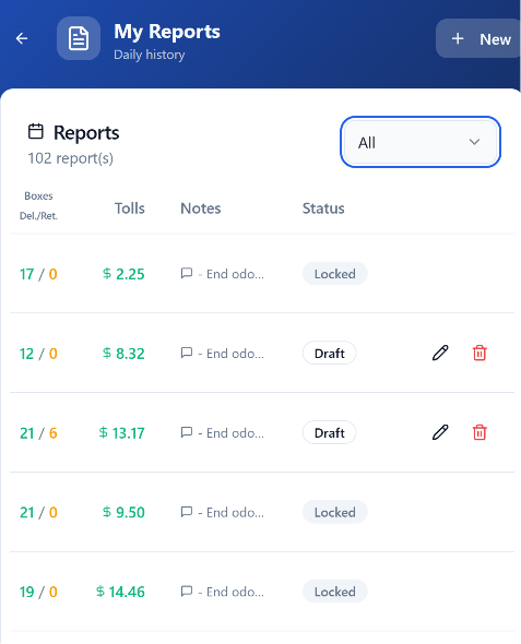 Med-DayLivery driver report history showing draft and locked reports with delivery totals, tolls, notes, edit, and delete controls.